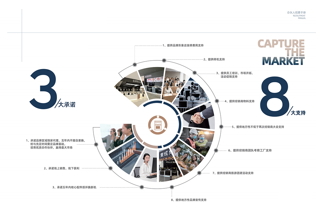 2022索樂斯招商手冊_08.jpg